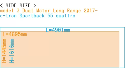 #model 3 Dual Motor Long Range 2017- + e-tron Sportback 55 quattro